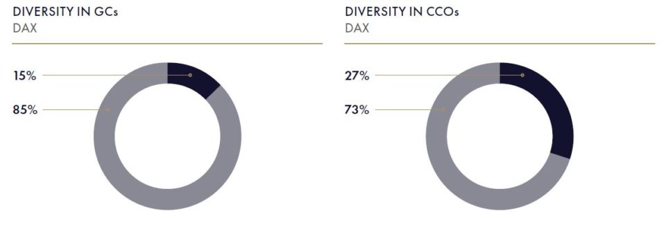 Germany DAX Diversity Inclusion Legal Compliance